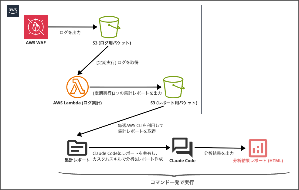 waf_system_imaga_20250721.png