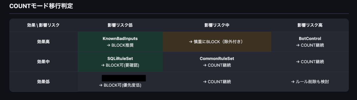 screencapture-file-Users-nagase-mikito-Documents-cmp-security-waf-reports-2026-07-06-waf-report-20260706-html-2026-07-21-23_48_39のコピー4.png