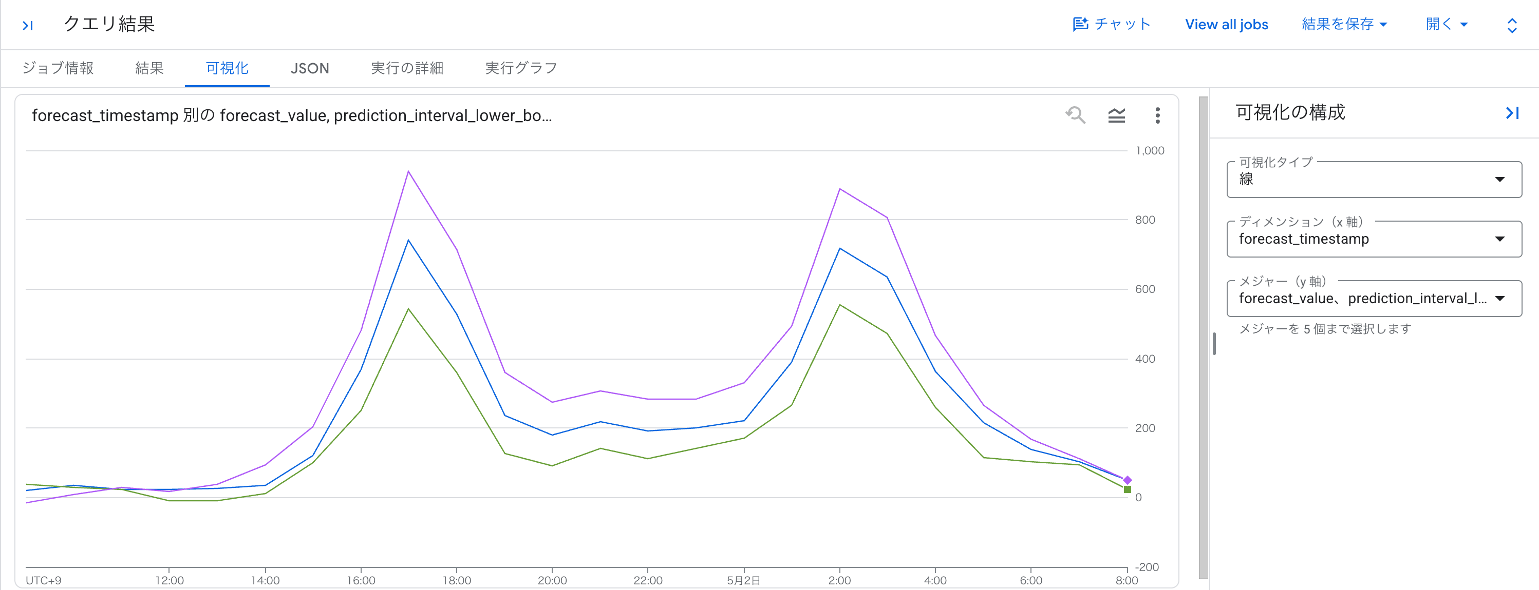 bigquery-ai-functions-overview_01.png
