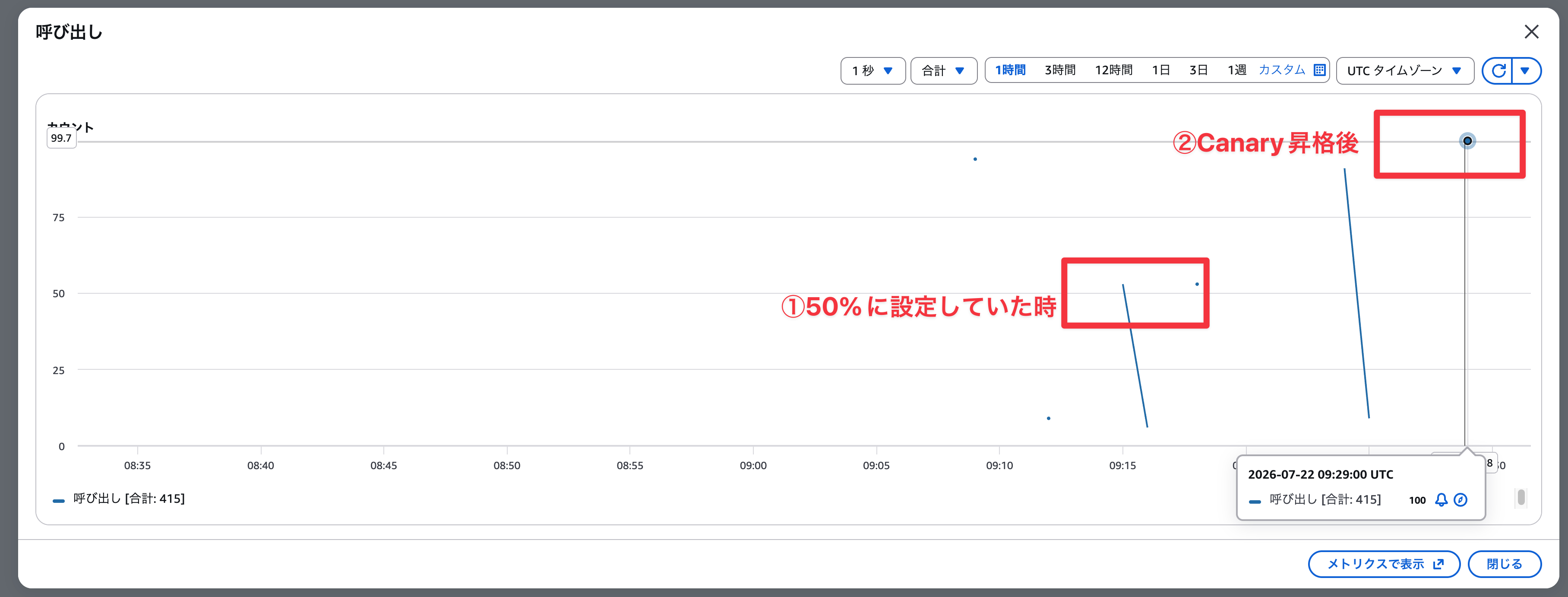 Canary設定に応じて、呼び出し数が変化していることを確認