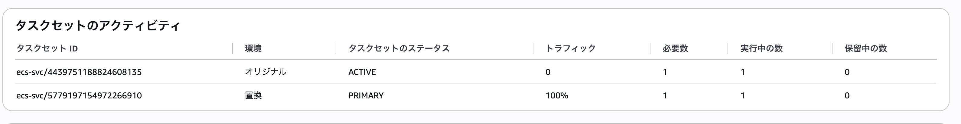 タスクセット置換