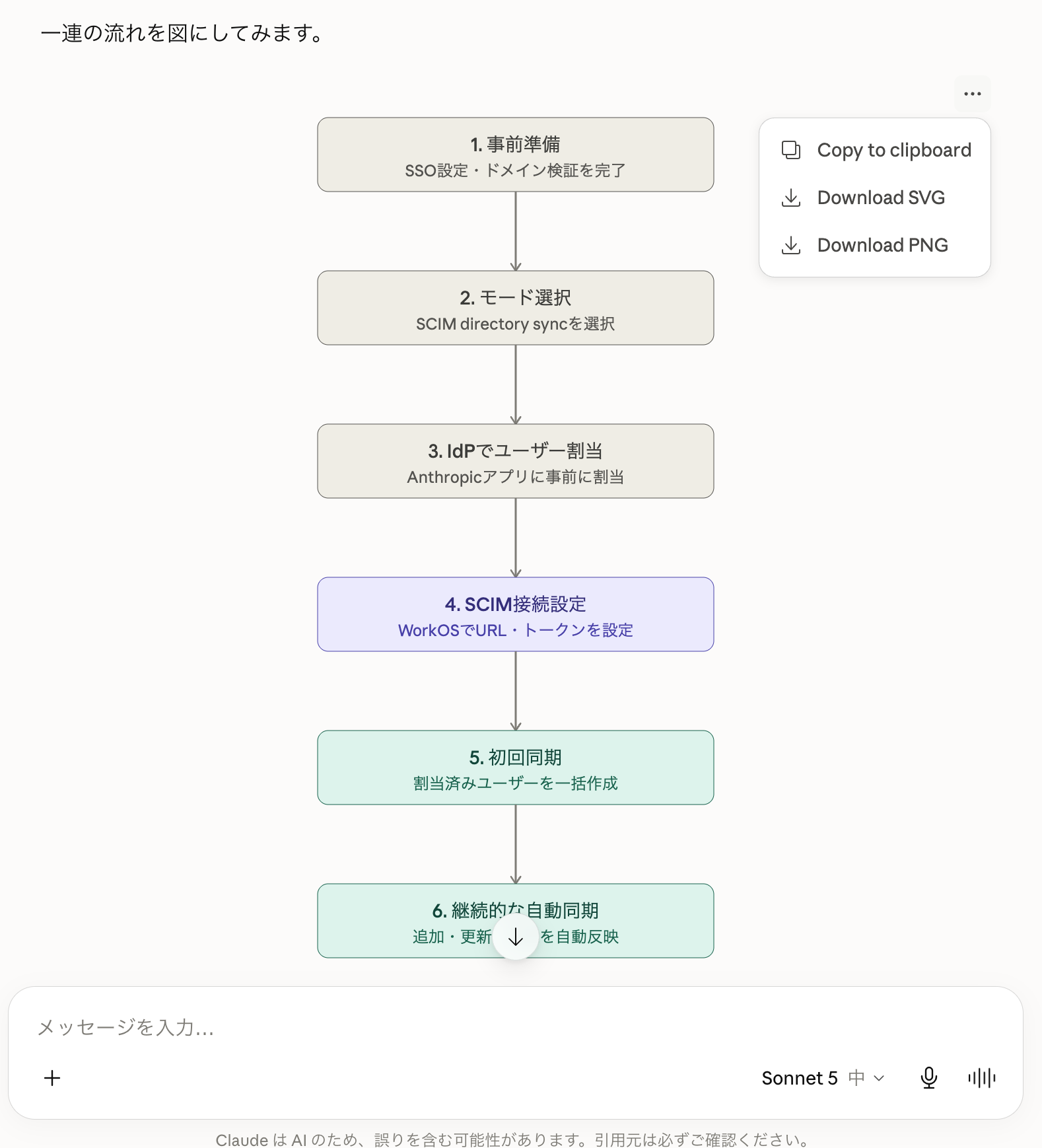 フローチャート
