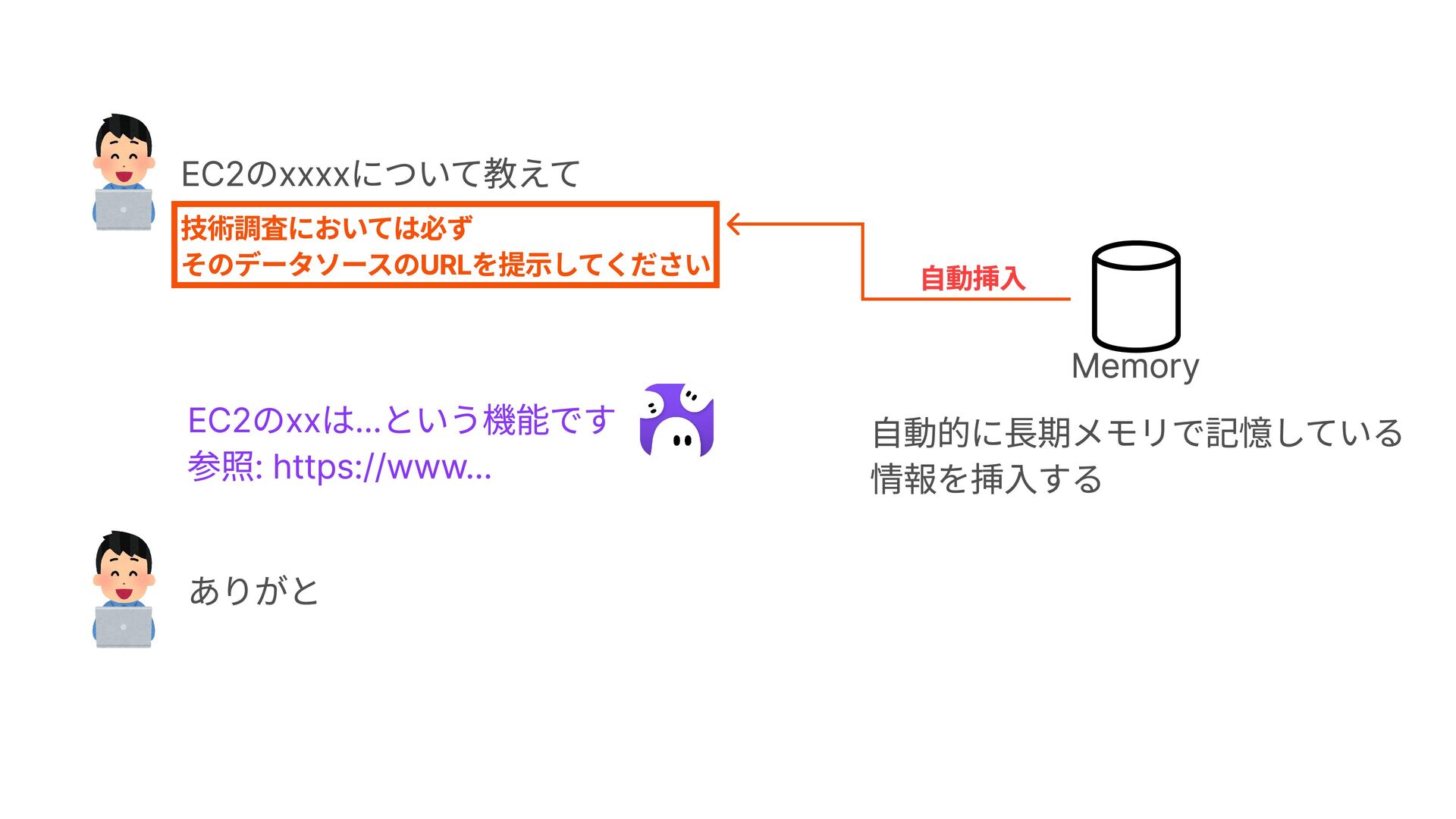 スライドp42: 次のセッションでは記憶した情報が自動で挿入される