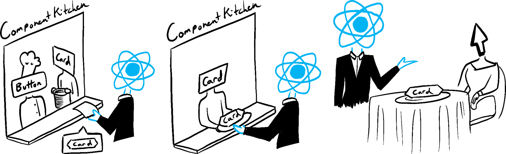 Reactを給仕に見立てた3コマ。注文を厨房に届ける、厨房でCardを作る、テーブルに届ける