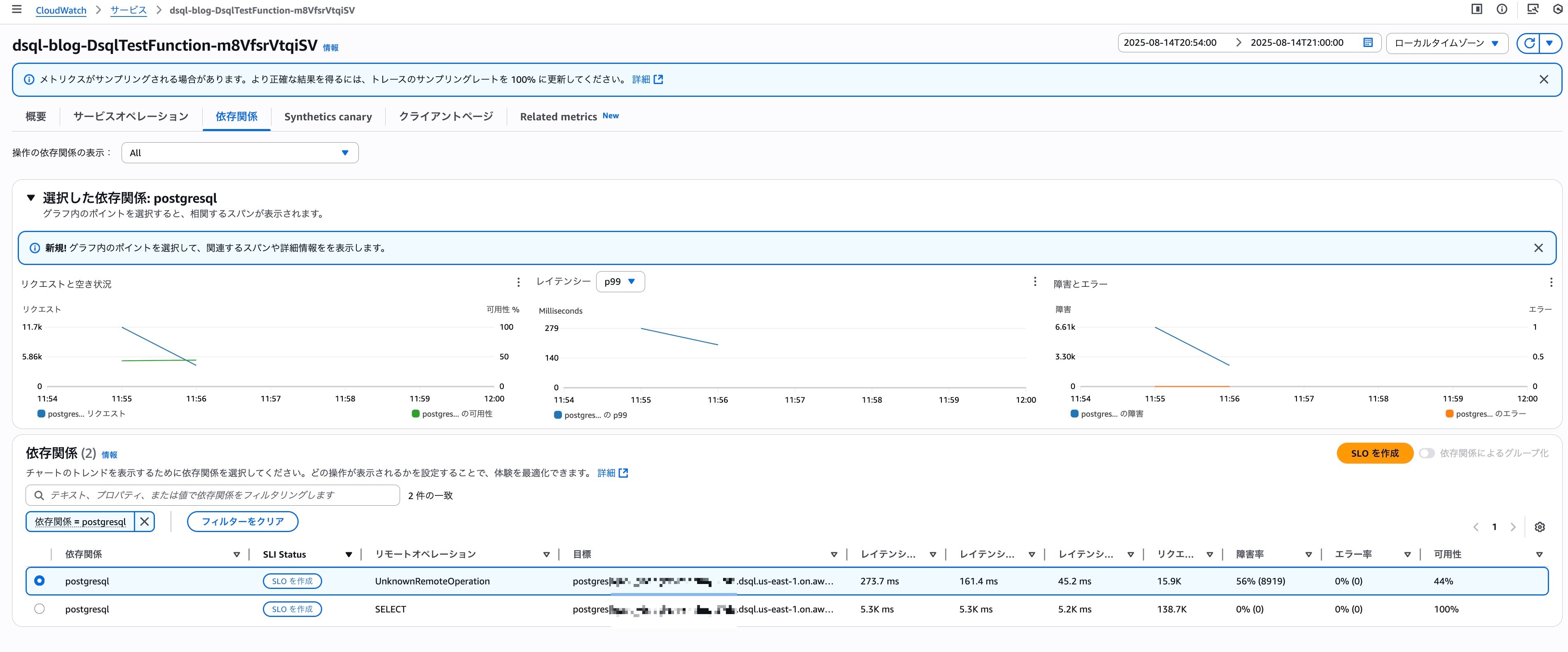 Application Signalsで確認したDSQL関連オペレーションの状況.jpg