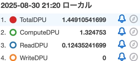 CROSS JOINで100万レコードにアクセスしてハッシュ値を計算した際のDPU(調整版).jpg