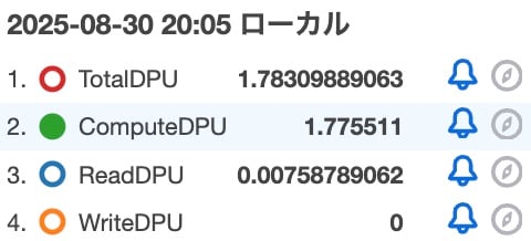 CTEで100万レコード生成してハッシュ値を計算した際のDPU.jpg