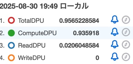 CTEで100万レコードにアクセスした際のDPU.jpg