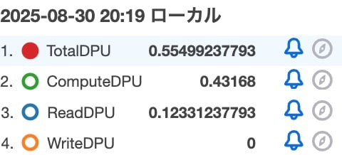 CROSS JOINで100万レコードにアクセスした際のDPU.jpg