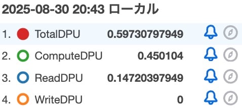 CROSS JOINで100万レコードにアクセスして1を加算した際のDPU.jpg