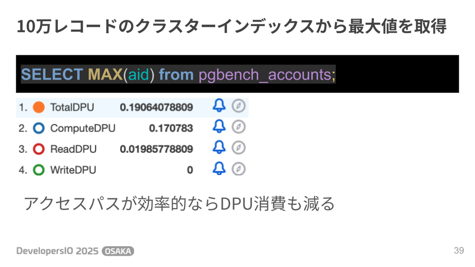 クラスターインデックスから1件取得した際のDPU消費