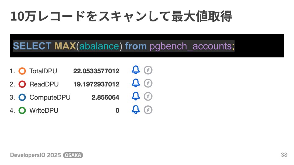 10万レコードをスキャンした際のDPU消費