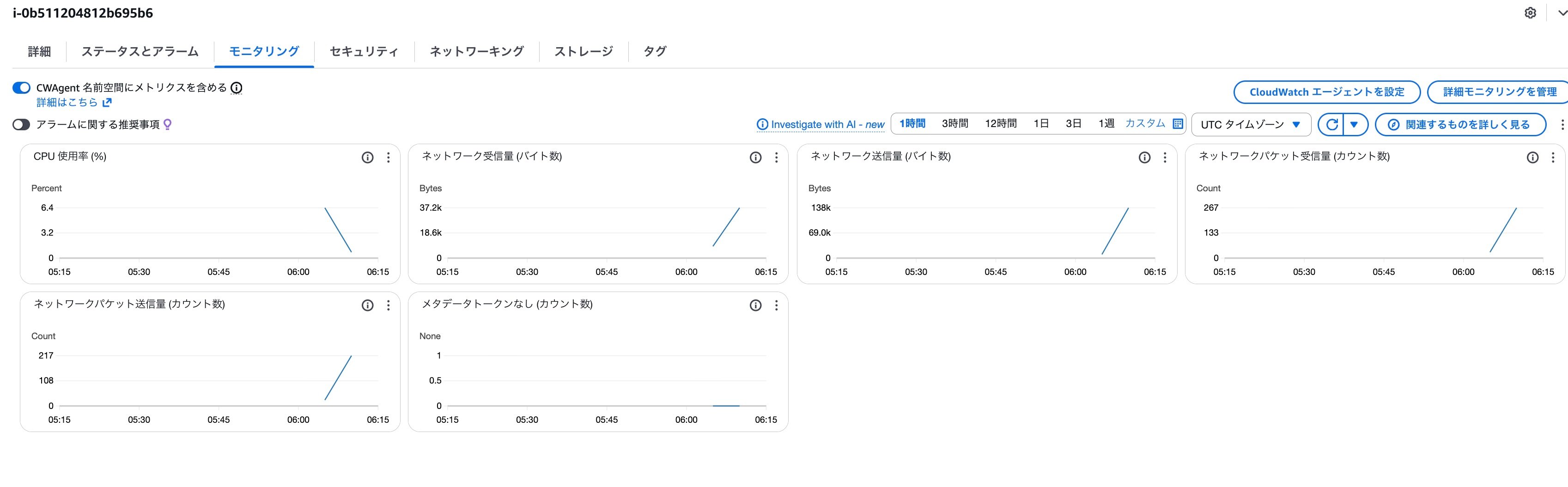 EC2のメトリクス