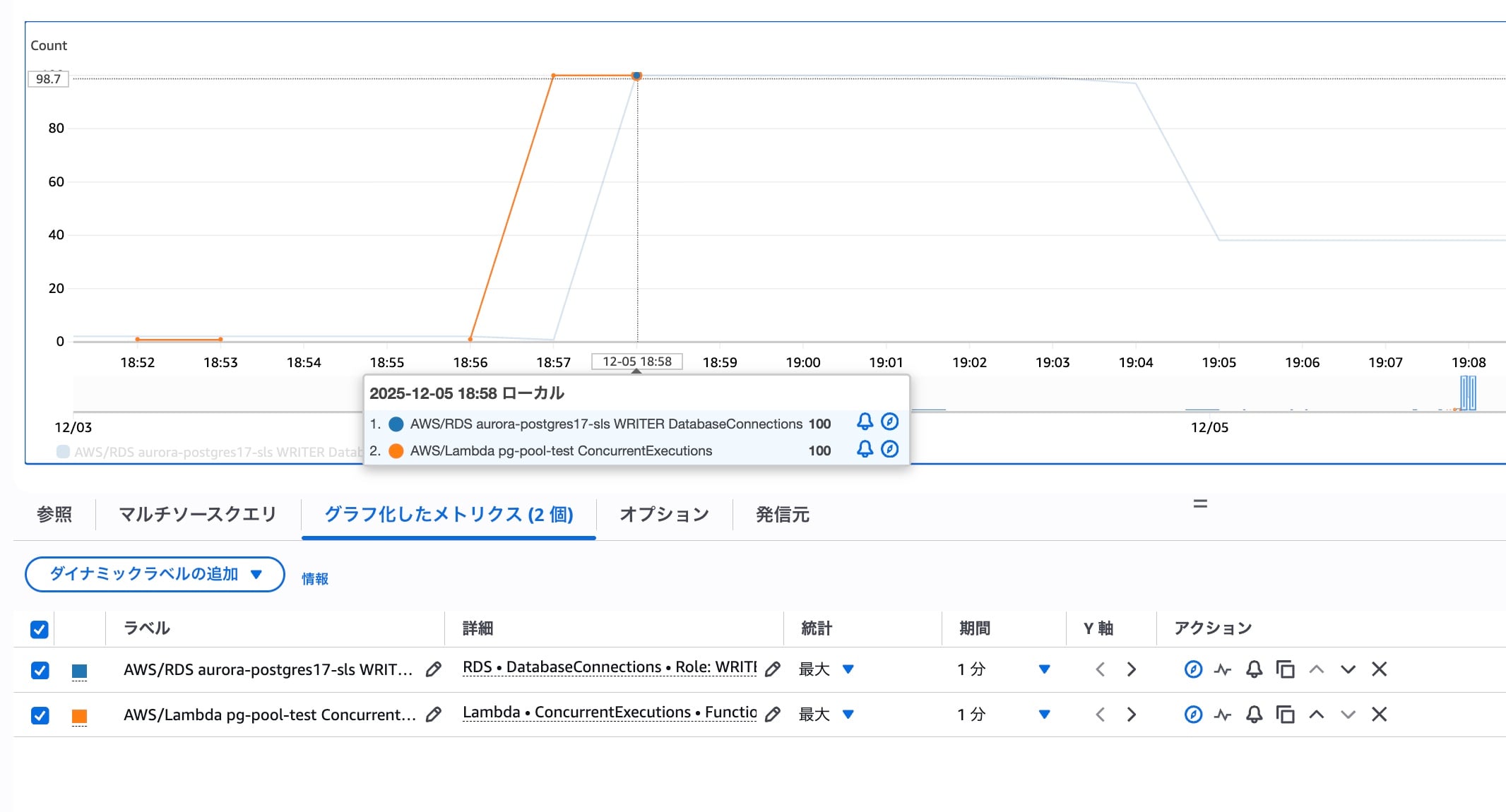 通常のLambda実行環境利用時のメトリクス