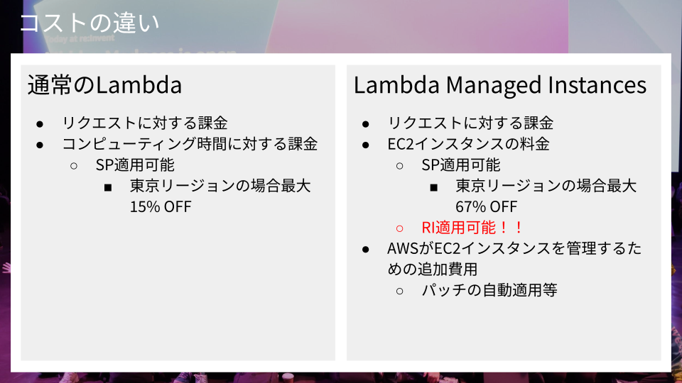 通常のLambdaとManaged Instancesのコストの違い.png