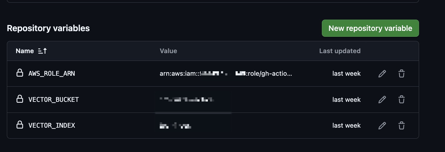 GitHubリポジトリにVariablesを登録