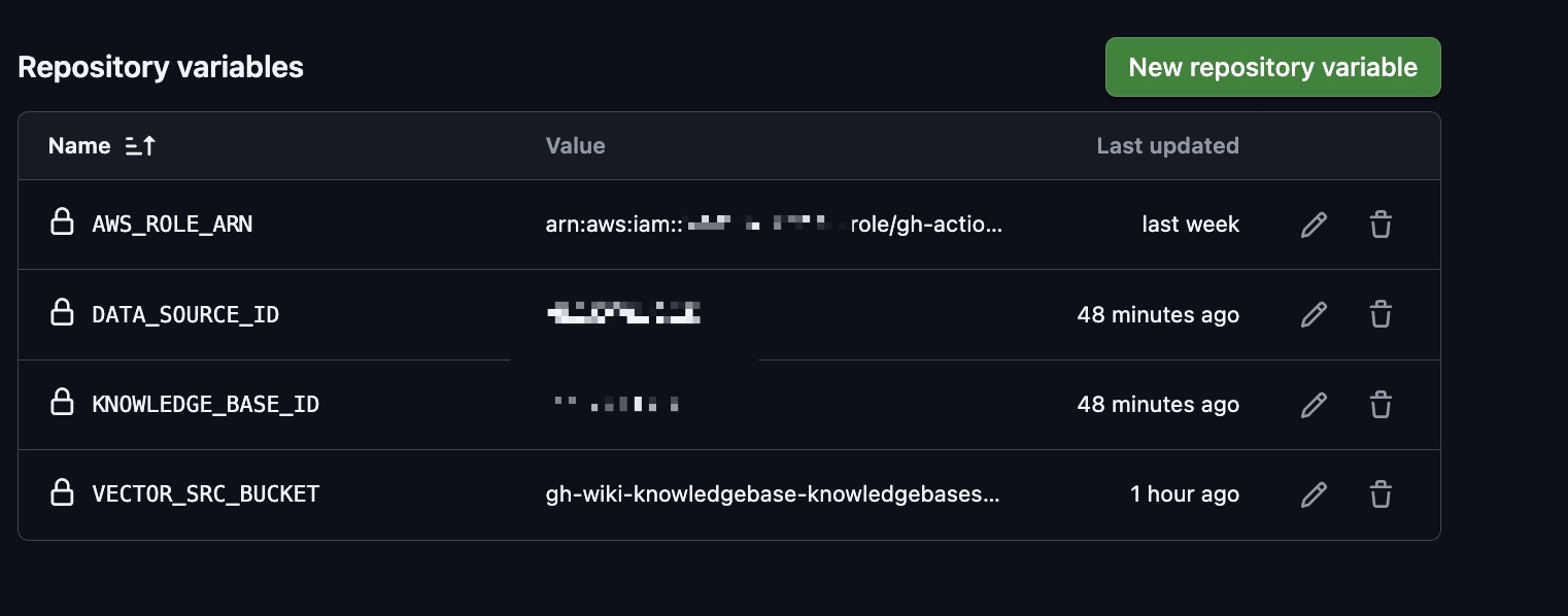 GitHubリポジトリにVariablesを登録