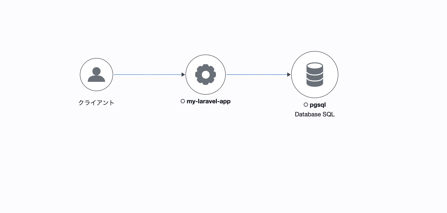 OTLPエクスポーターを利用した場合