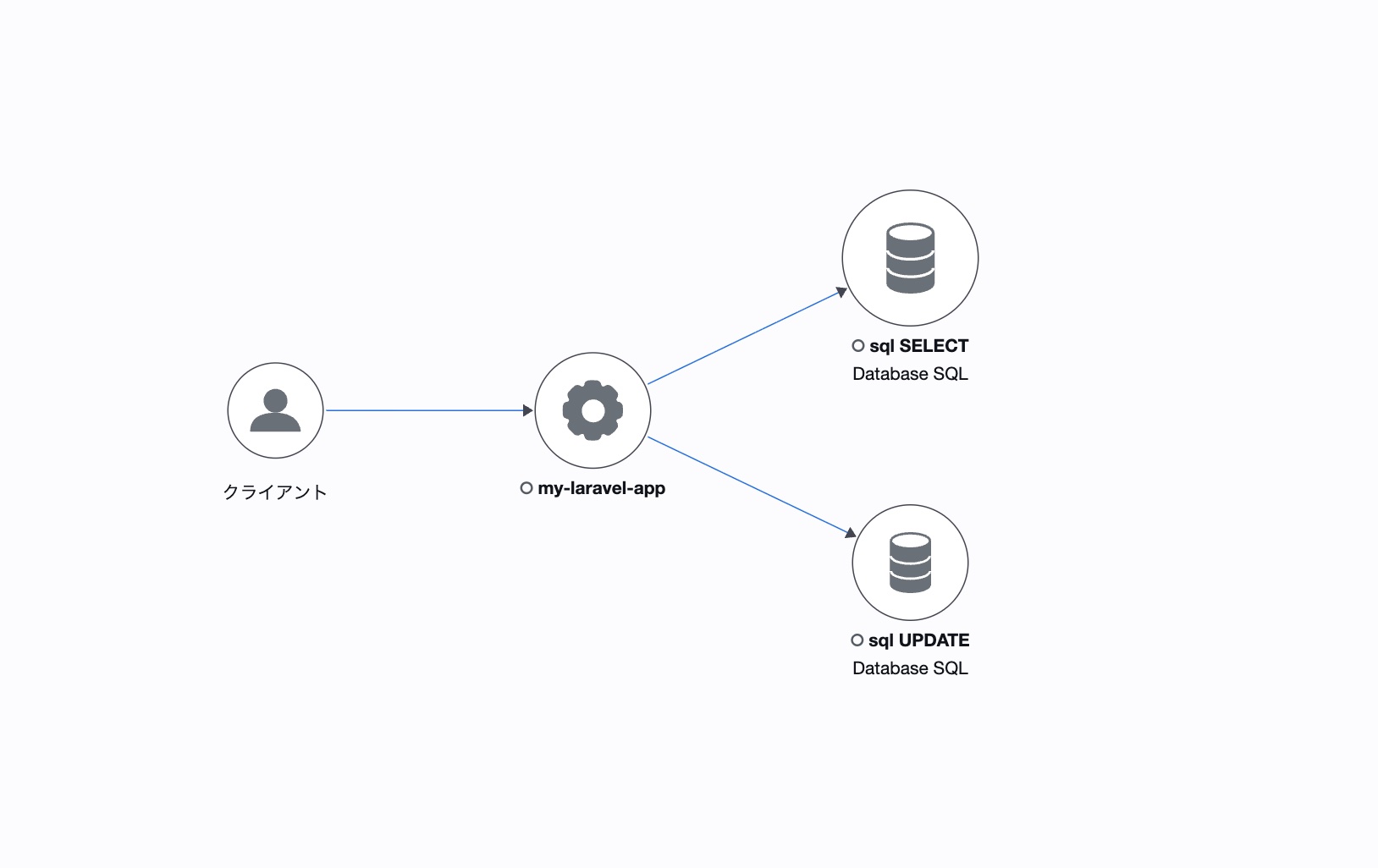 Transaction Search有効化後にAWS X-Rayエクスポーターを利用した場合