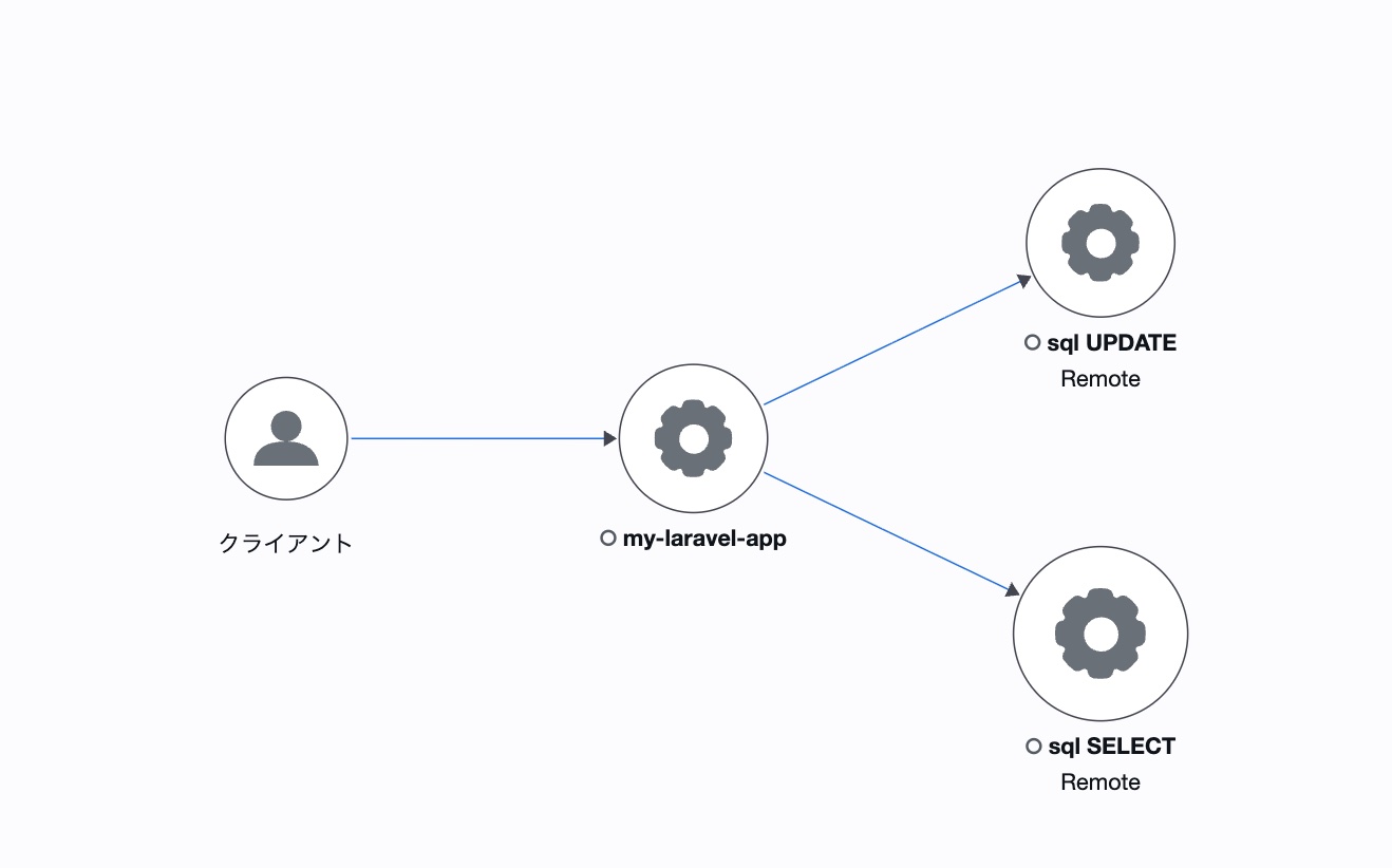 単純にAWS X-Rayエクスポーター