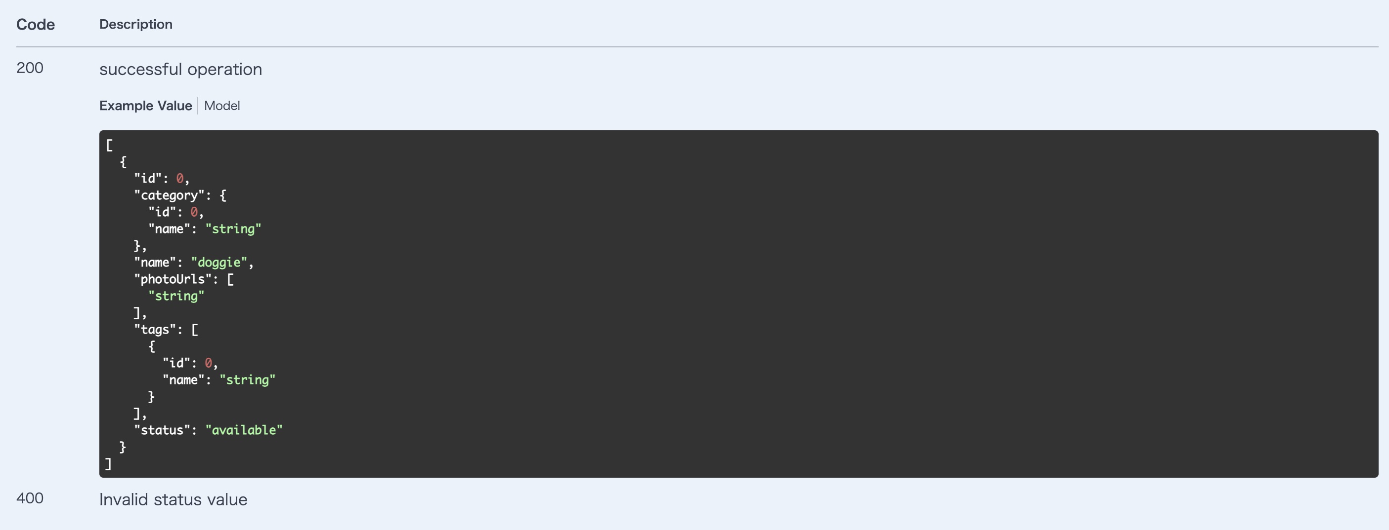 Swagger UIから確認したAPI仕様
