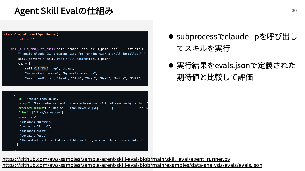 Agent Skill Evalの仕組み