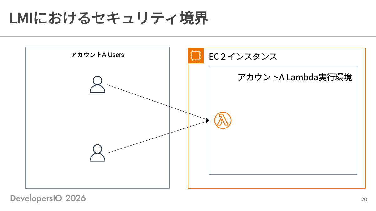 LMIにおけるセキュリティ境界