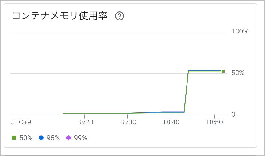 tmp 配置パターン
