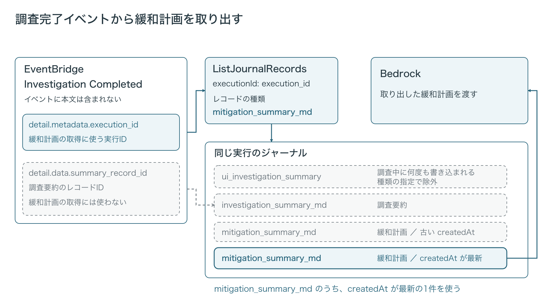 mitigation-plan-fetch-flow.png