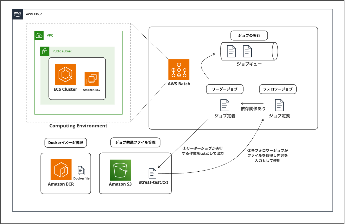 2025-09-30-aws-batch-deep-dive-demo-01