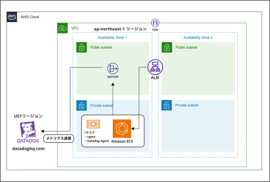 2025-10-05-datadog-ecs-on-fargate-integration-01