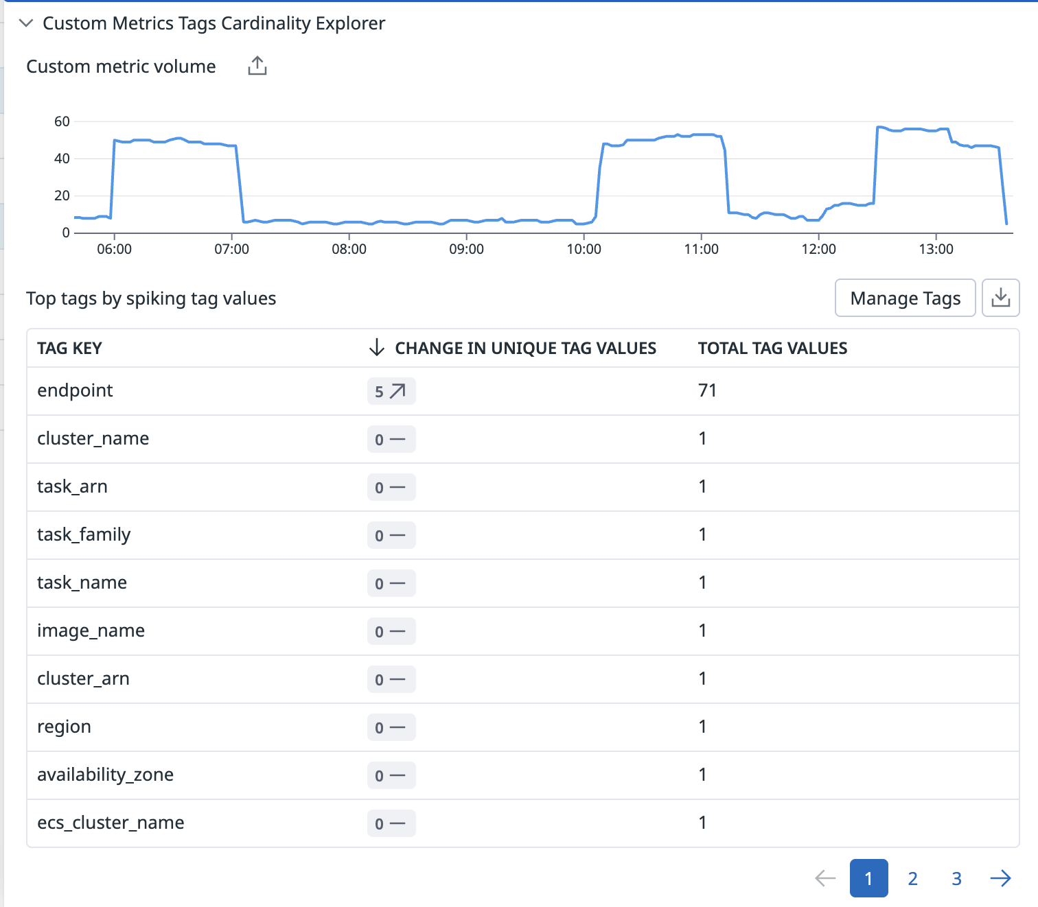 2025-10-13-datadog-dogstatsd-fargate-custom-metrics-08