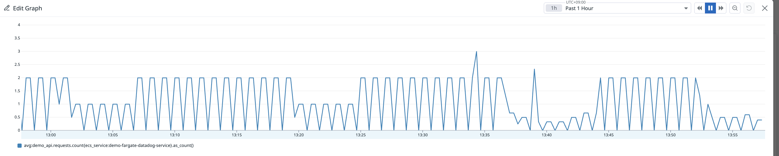 2025-10-13-datadog-dogstatsd-fargate-custom-metrics-13