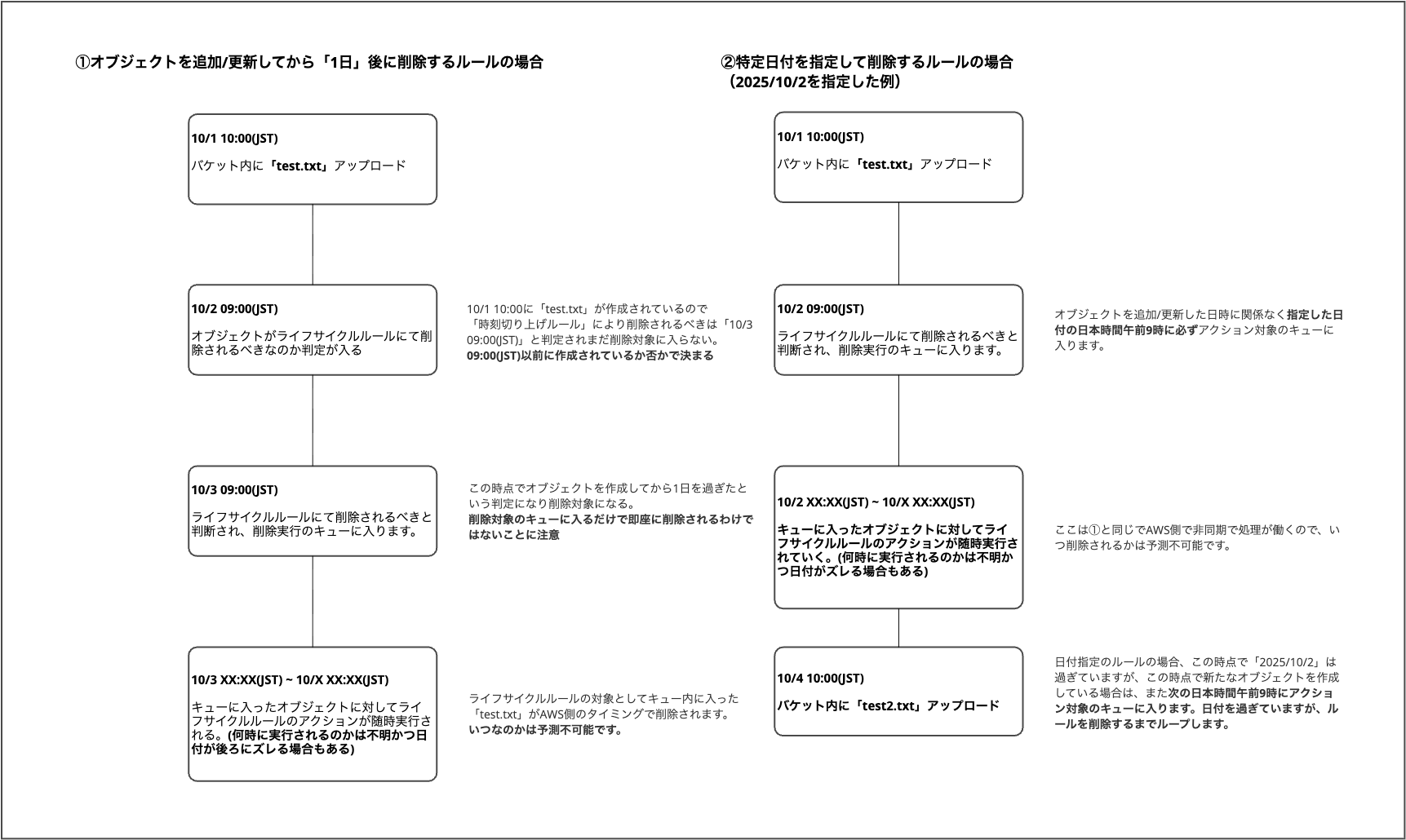 2025-11-03-s3-lifecycle-delete-by-specific-date-08