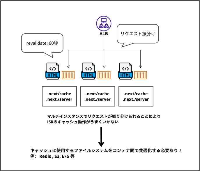 2025-11-30-nextjs-ecs-deploy-efs-isr-01