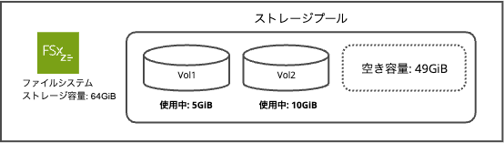 2026-01-12-fsx-for-openzfs-volume-01