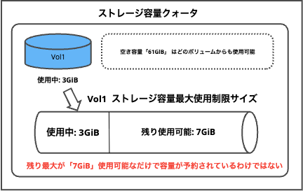 2026-01-12-fsx-for-openzfs-volume-02