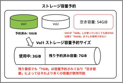 2026-01-12-fsx-for-openzfs-volume-03
