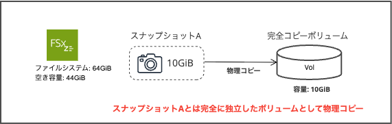 2026-01-25-fsx-for-openzfs-snapshot-02