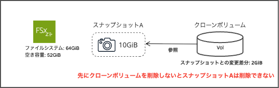 2026-01-25-fsx-for-openzfs-snapshot-01