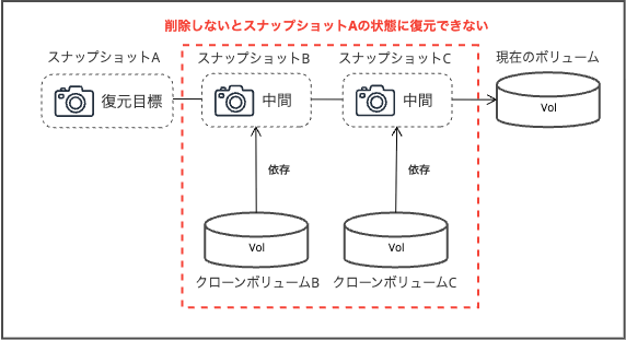 2026-01-25-fsx-for-openzfs-snapshot-04