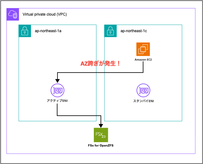 2026-02-23-fsx-multiaz-vs-efs-az-benchmark-01