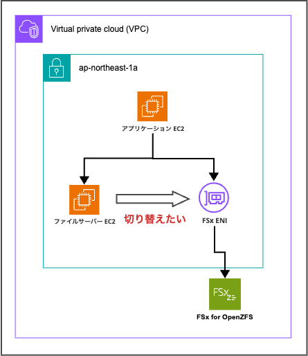 2026-03-05-fsx-openzfs-migration-symlink-01