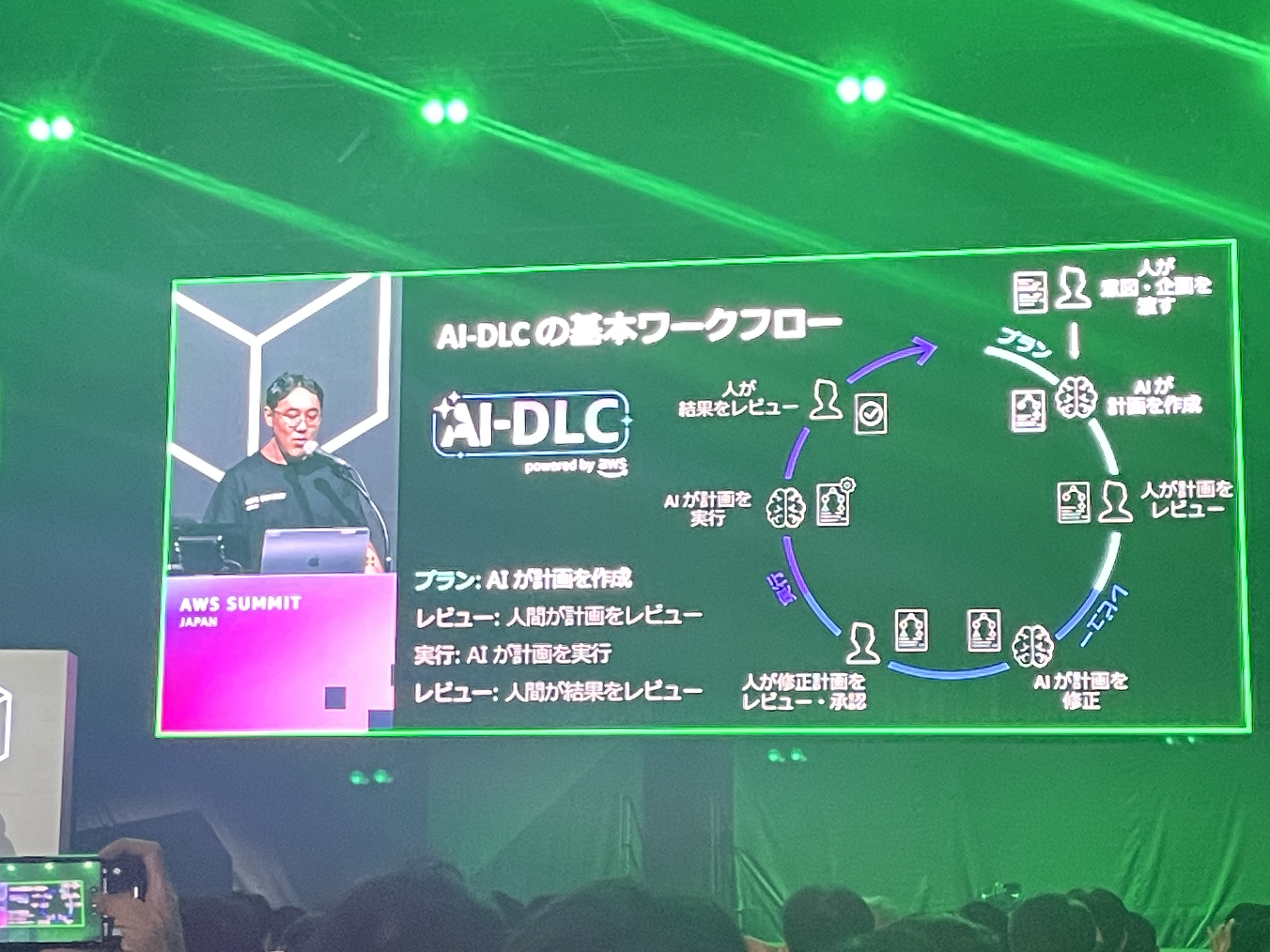 2026-06-28-aws-summit-japan-2026-ai-dlc-upstream-transformation-11