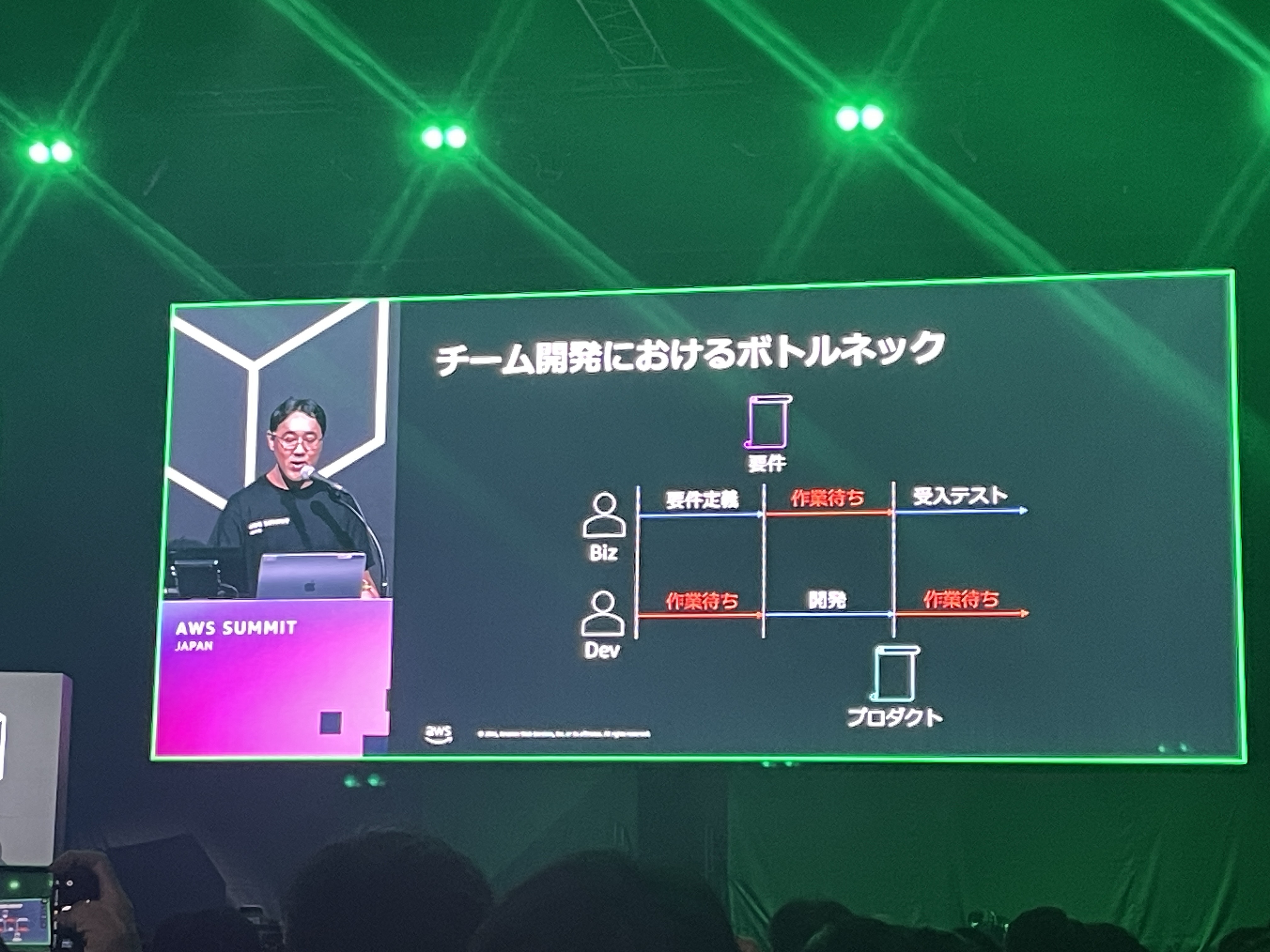 2026-06-28-aws-summit-japan-2026-ai-dlc-upstream-transformation-08