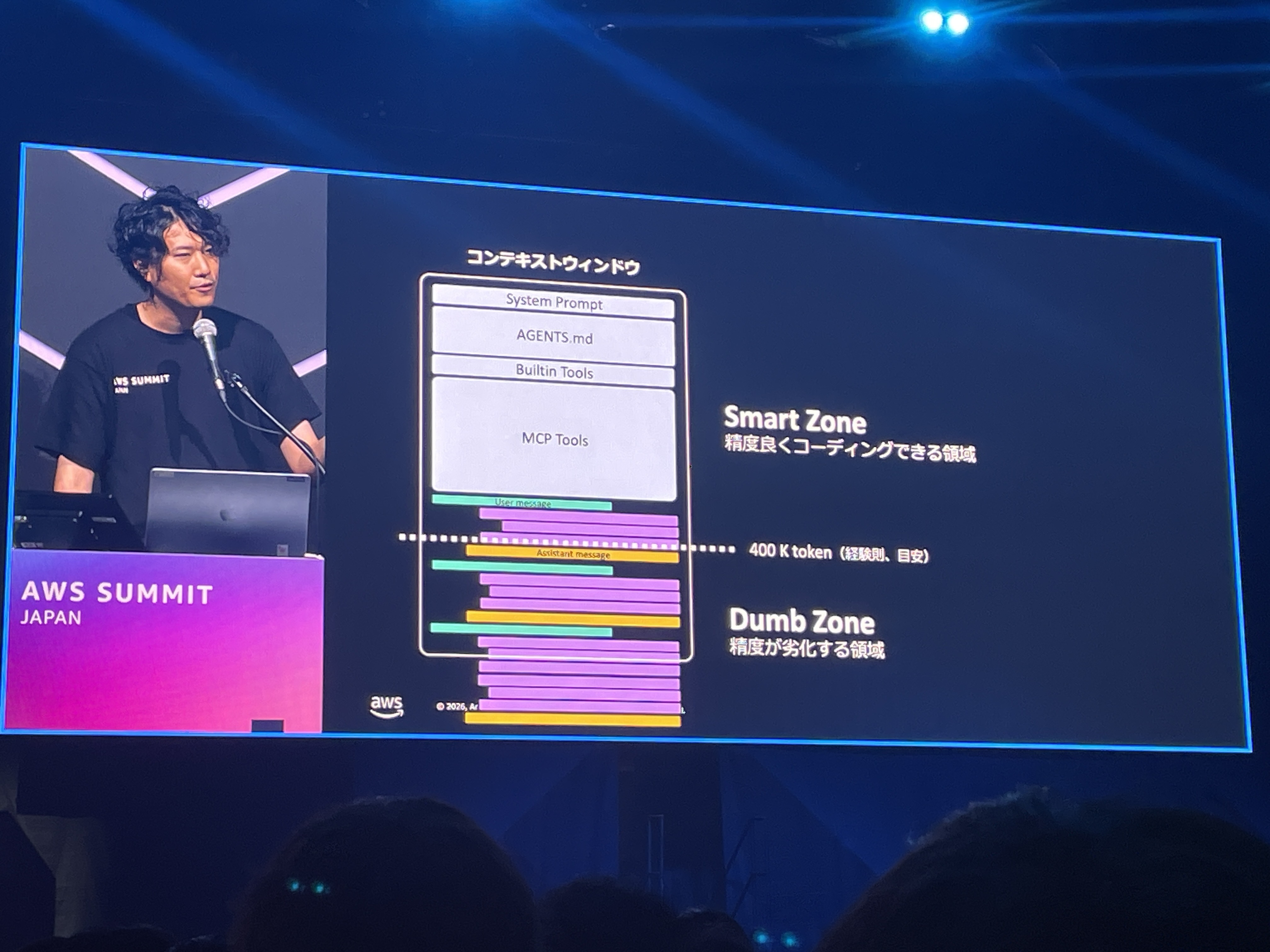 2026-07-05-aws-summit-cns449-serverless-ai-04
