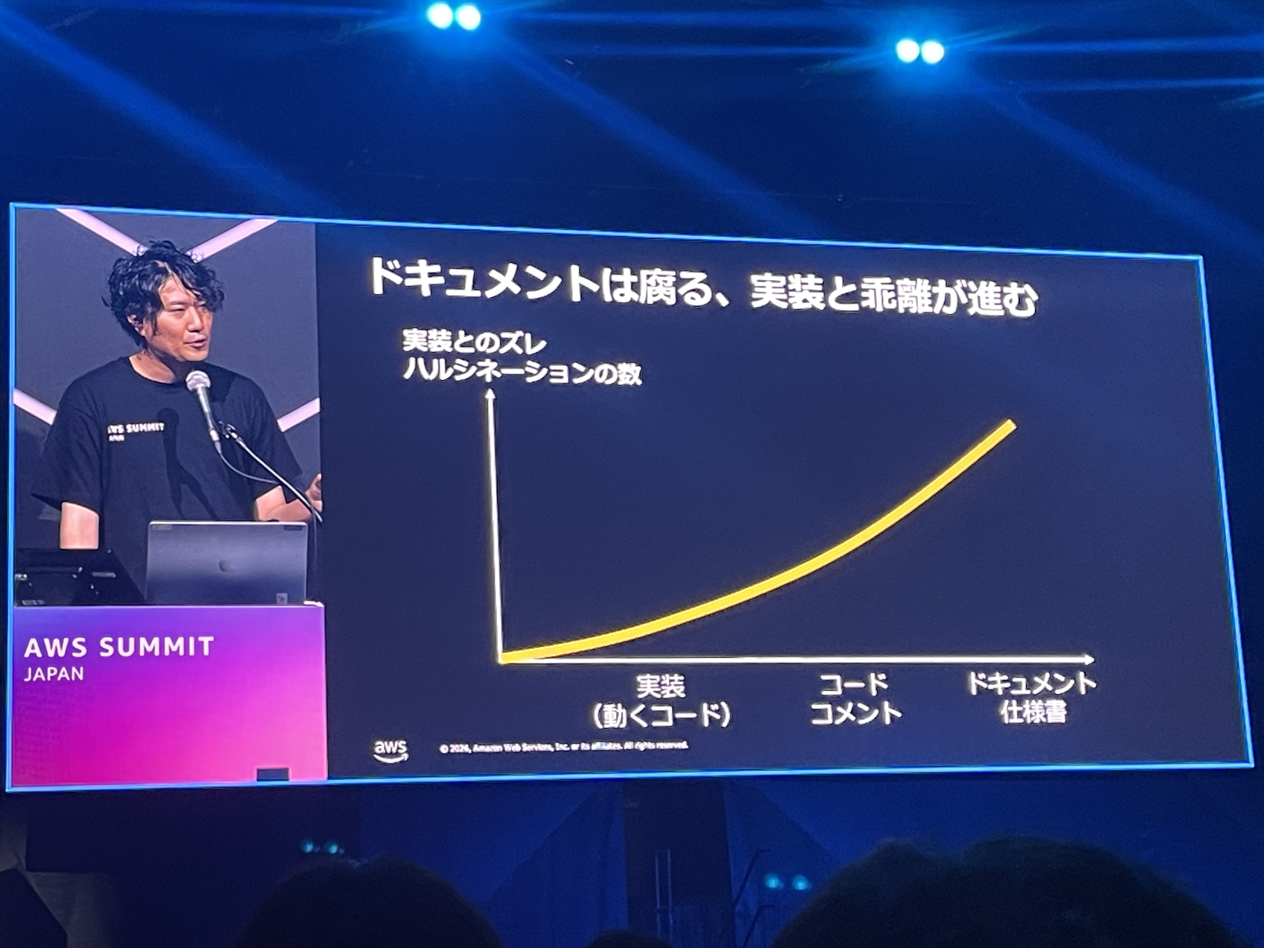 2026-07-05-aws-summit-cns449-serverless-ai-11