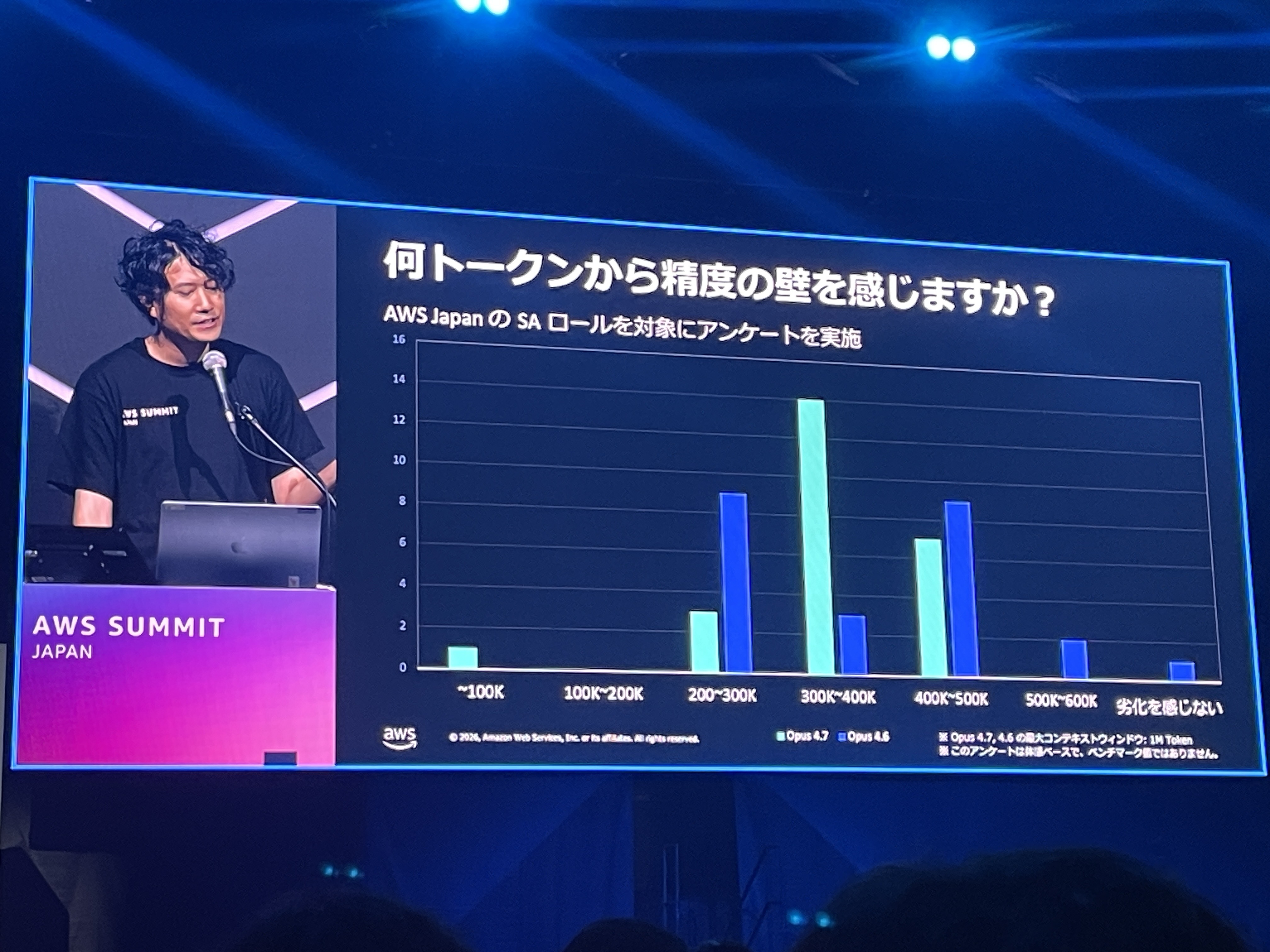 2026-07-05-aws-summit-cns449-serverless-ai-03