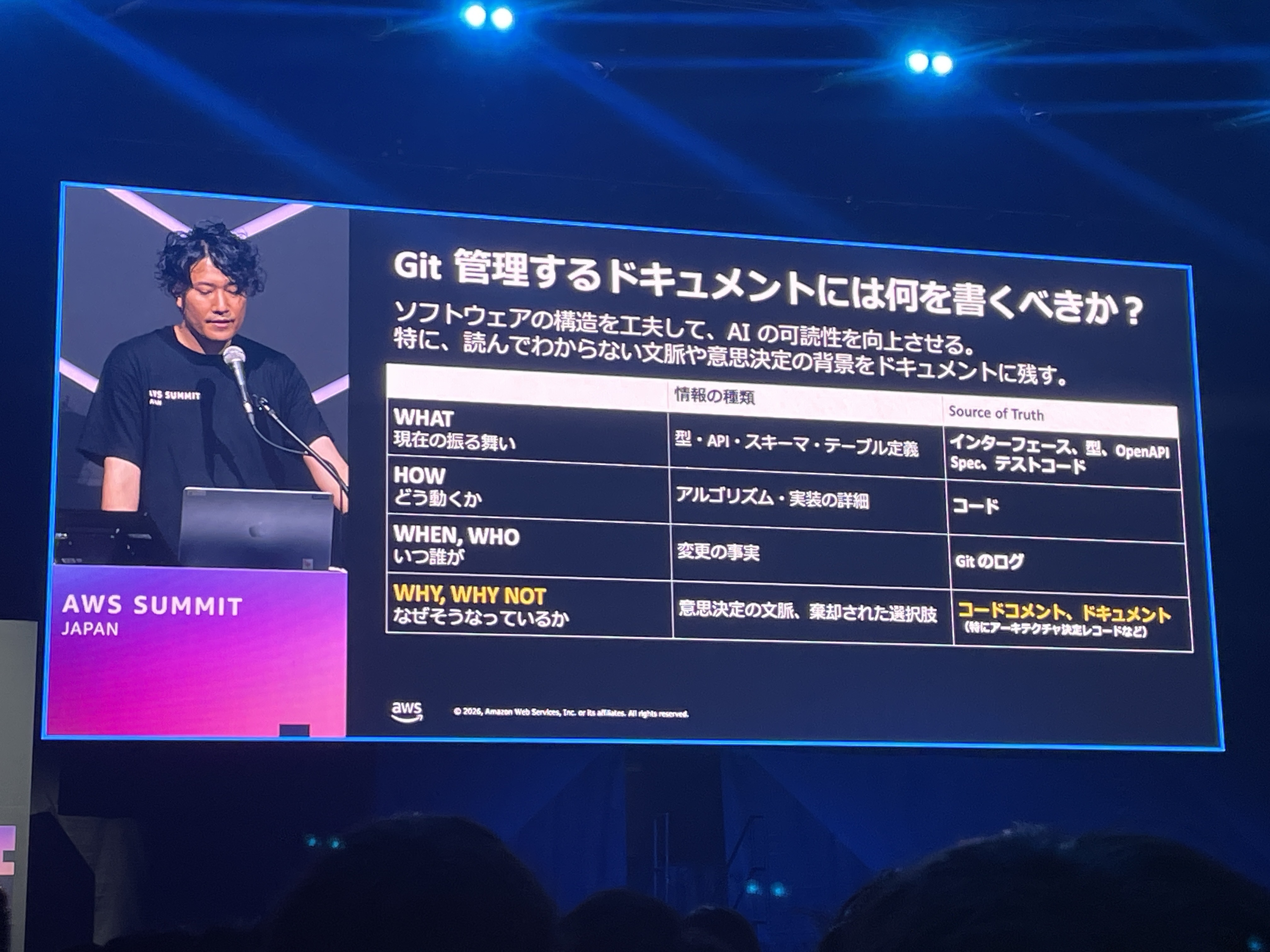 2026-07-05-aws-summit-cns449-serverless-ai-17