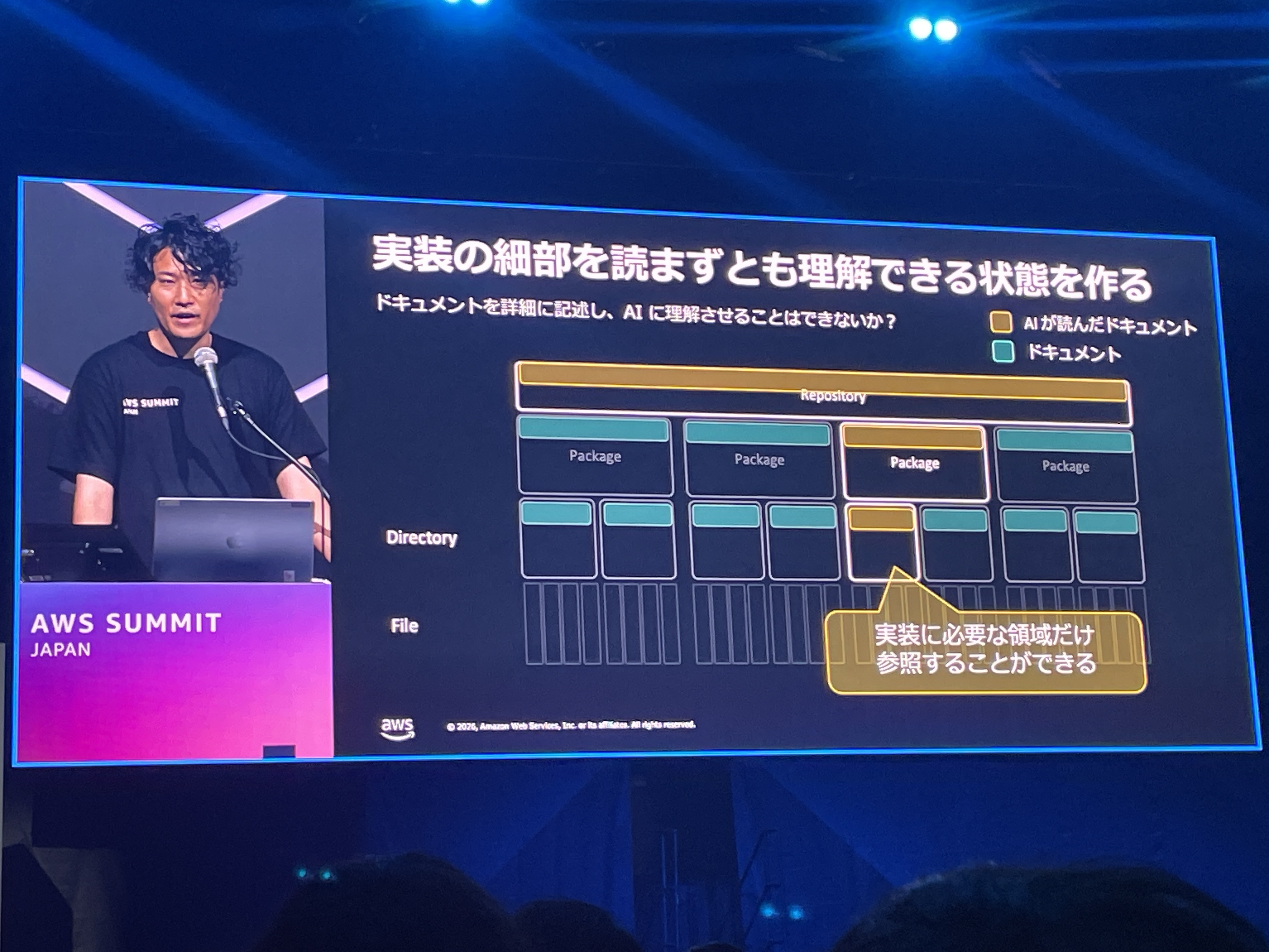 2026-07-05-aws-summit-cns449-serverless-ai-10